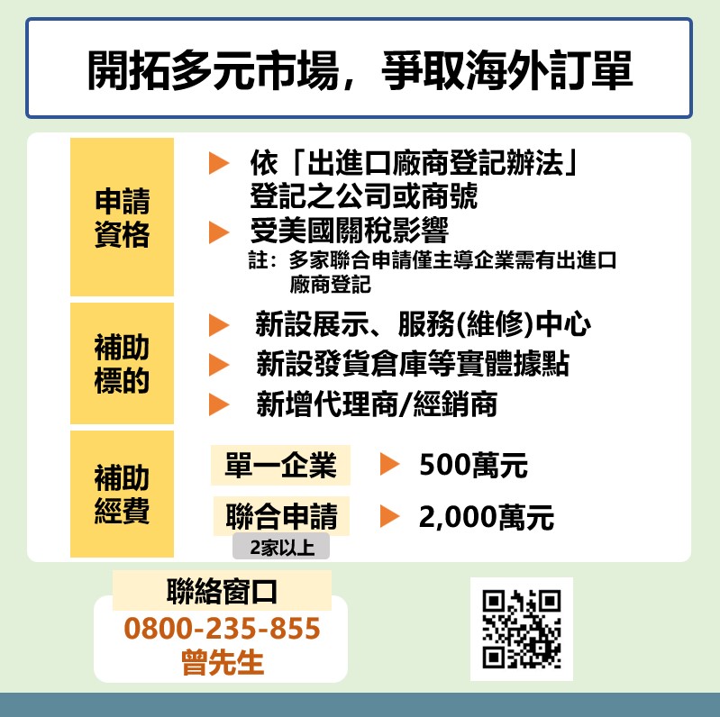 懶人包 