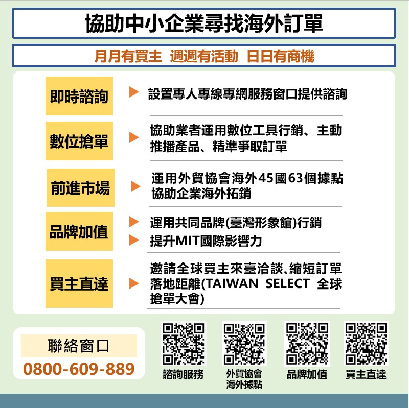 懶人包 