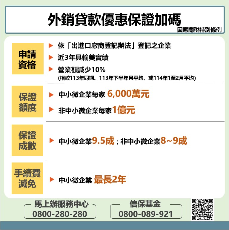 懶人包 