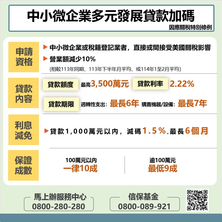 懶人包 
