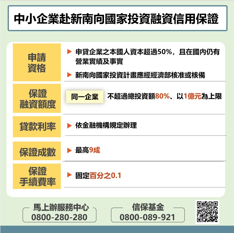 懶人包 