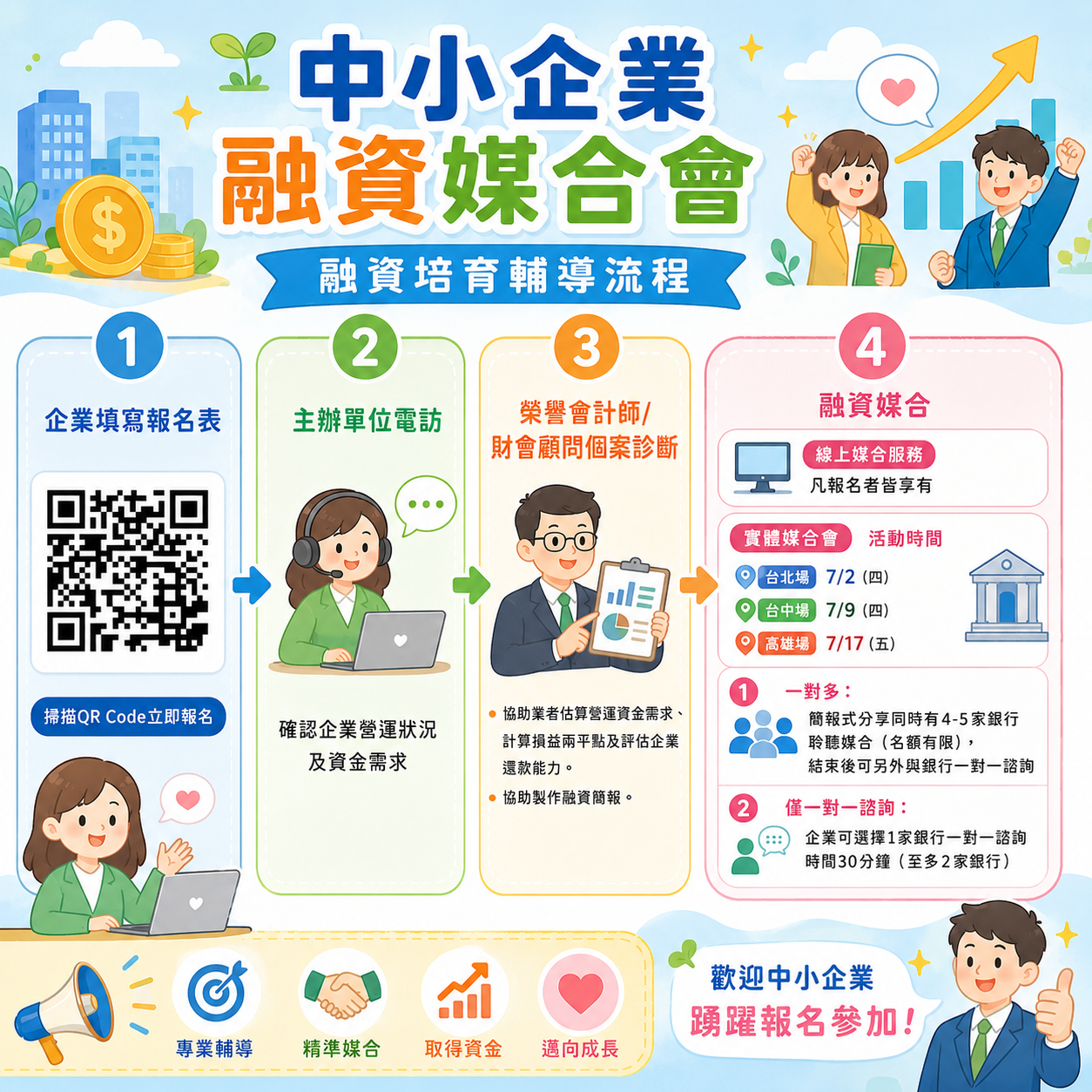 中小企業免費融資輔導開放報名中