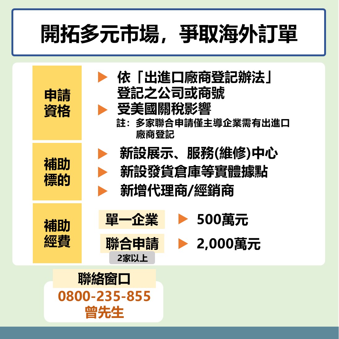 懶人包 